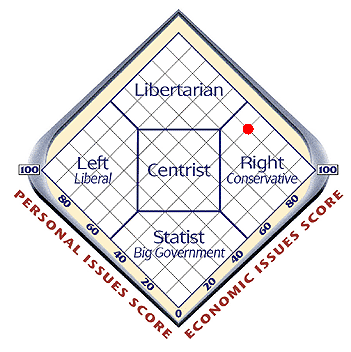 [Image: politicaltest.png]